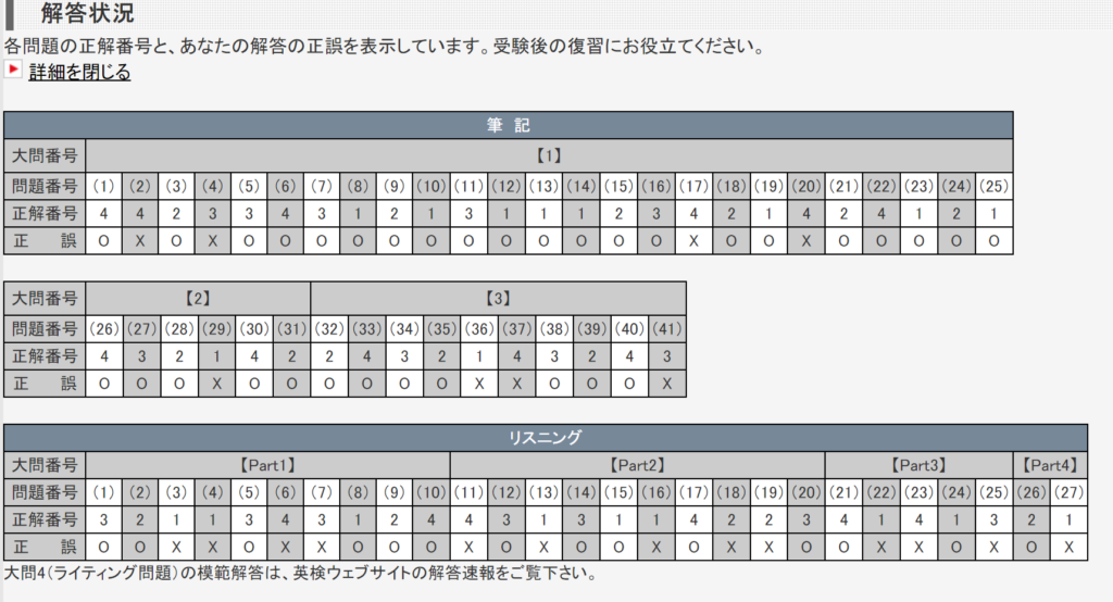 2021-2 英検1級 本試験 解答状況